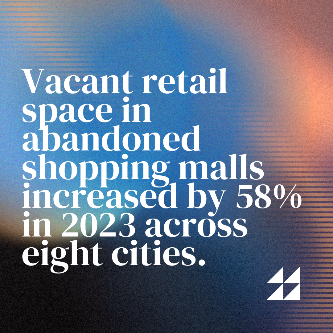 Vacant retail space in abandoned shopping malls increased by 58% in 2023 across eight cities